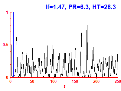 Survival probability